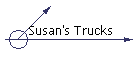Susan's Trucks