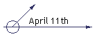 April 11th