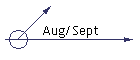 Aug/Sept