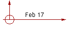 Feb 17