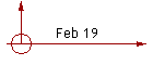 Feb 19