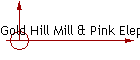 Gold Hill Mill & Pink Elephant Mine