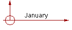 January