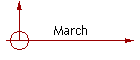 March