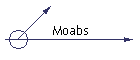 Moabs