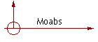 Moabs