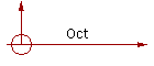 Oct