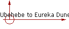 Ubehebe to Eureka Dunes